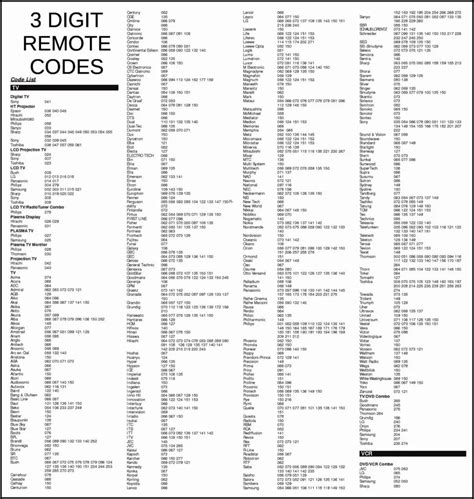 Element TV universal remote control codes (3, 4 and 5 digit).
